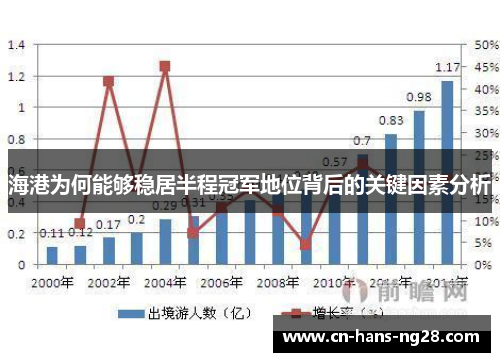海港为何能够稳居半程冠军地位背后的关键因素分析