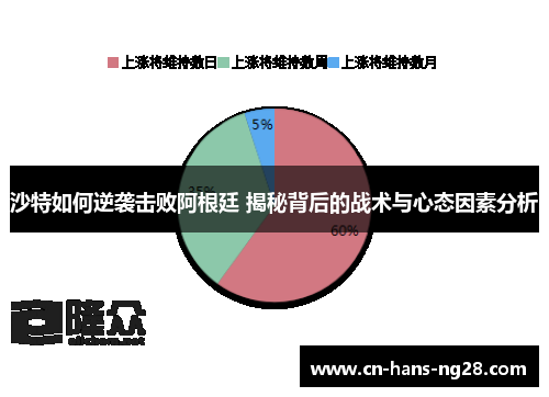 沙特如何逆袭击败阿根廷 揭秘背后的战术与心态因素分析