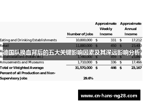 德国队换血背后的五大关键影响因素及其深远影响分析