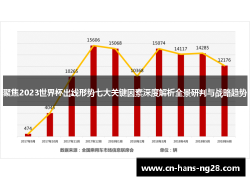 聚焦2023世界杯出线形势七大关键因素深度解析全景研判与战略趋势