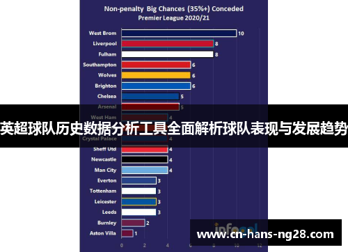 英超球队历史数据分析工具全面解析球队表现与发展趋势